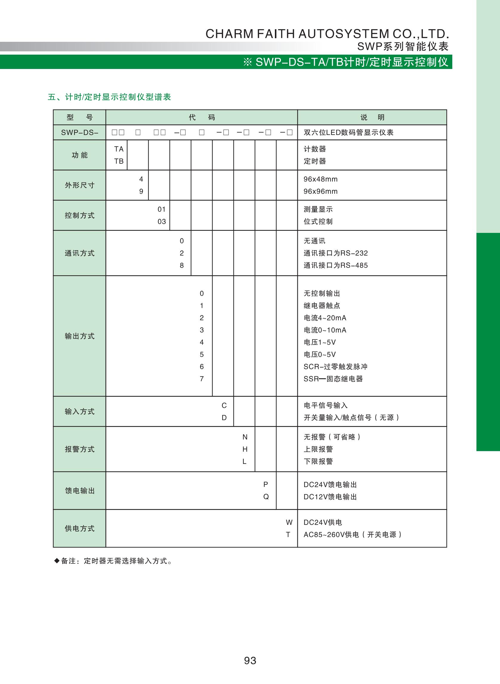 SWP-DS-TA、TB計時、定時顯示控制儀_01.jpg