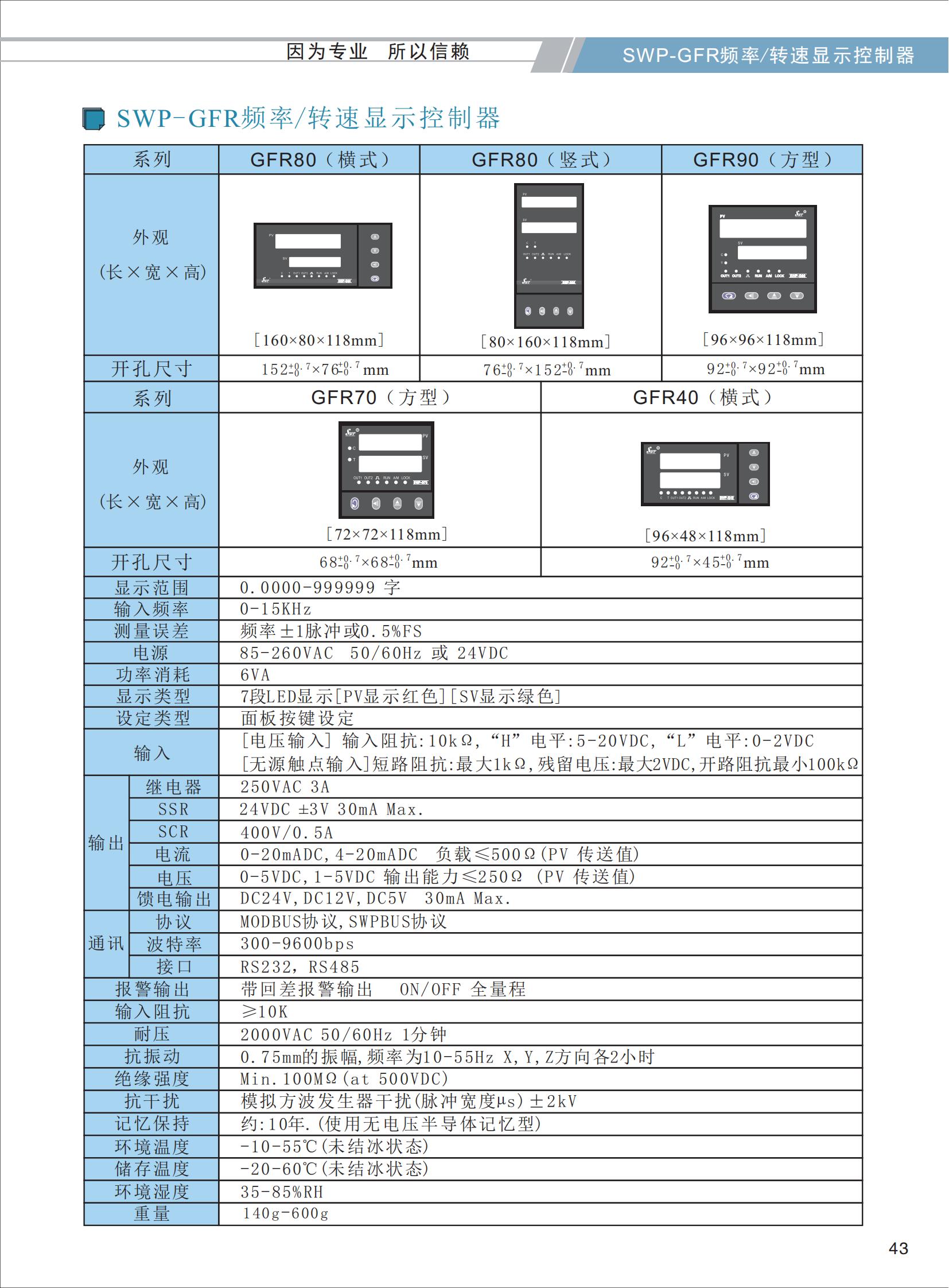 SWP-GFR頻率-轉速顯示控制器選型_01.jpg