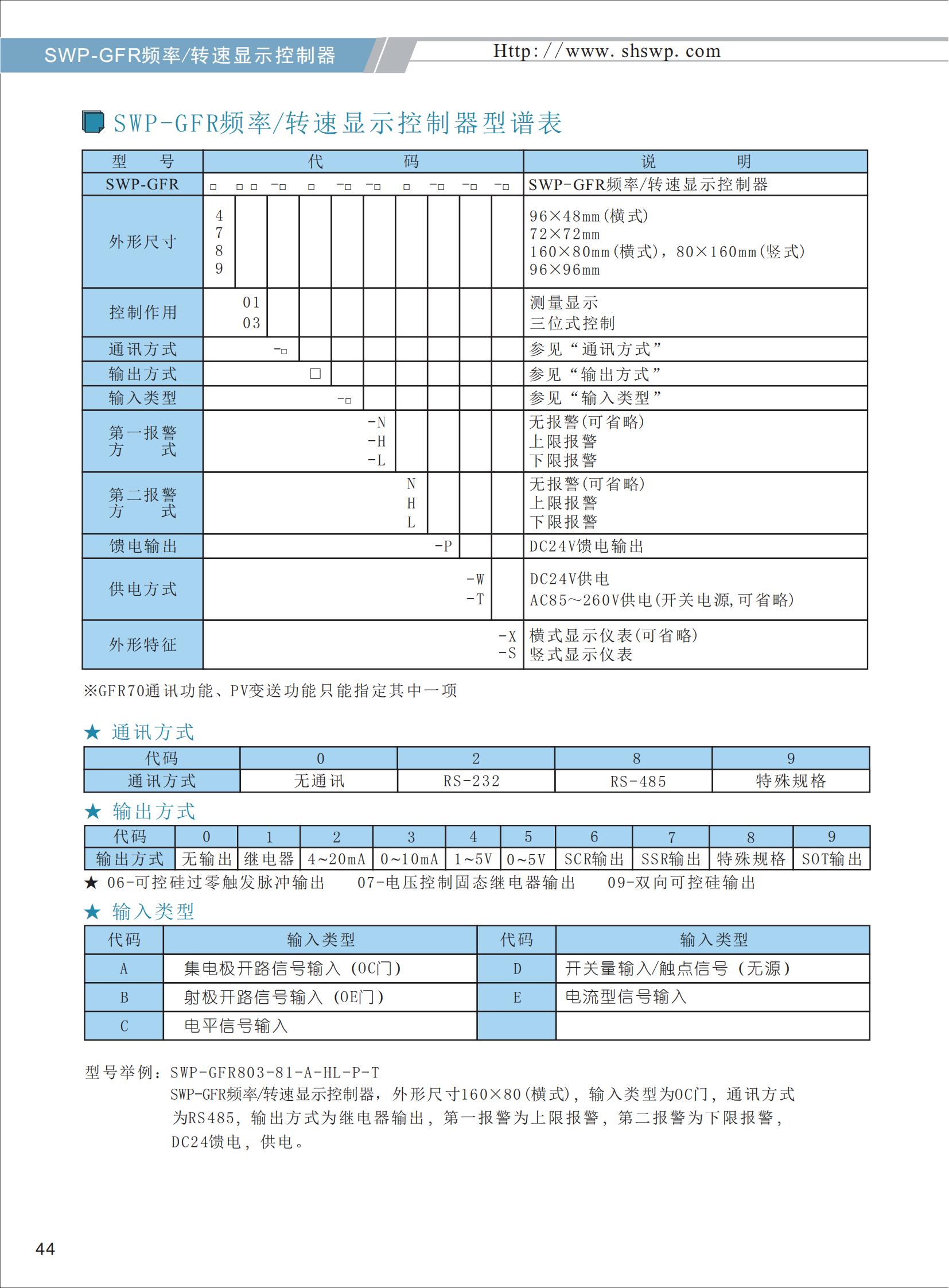 SWP-GFR頻率-轉速顯示控制器選型_02.jpg