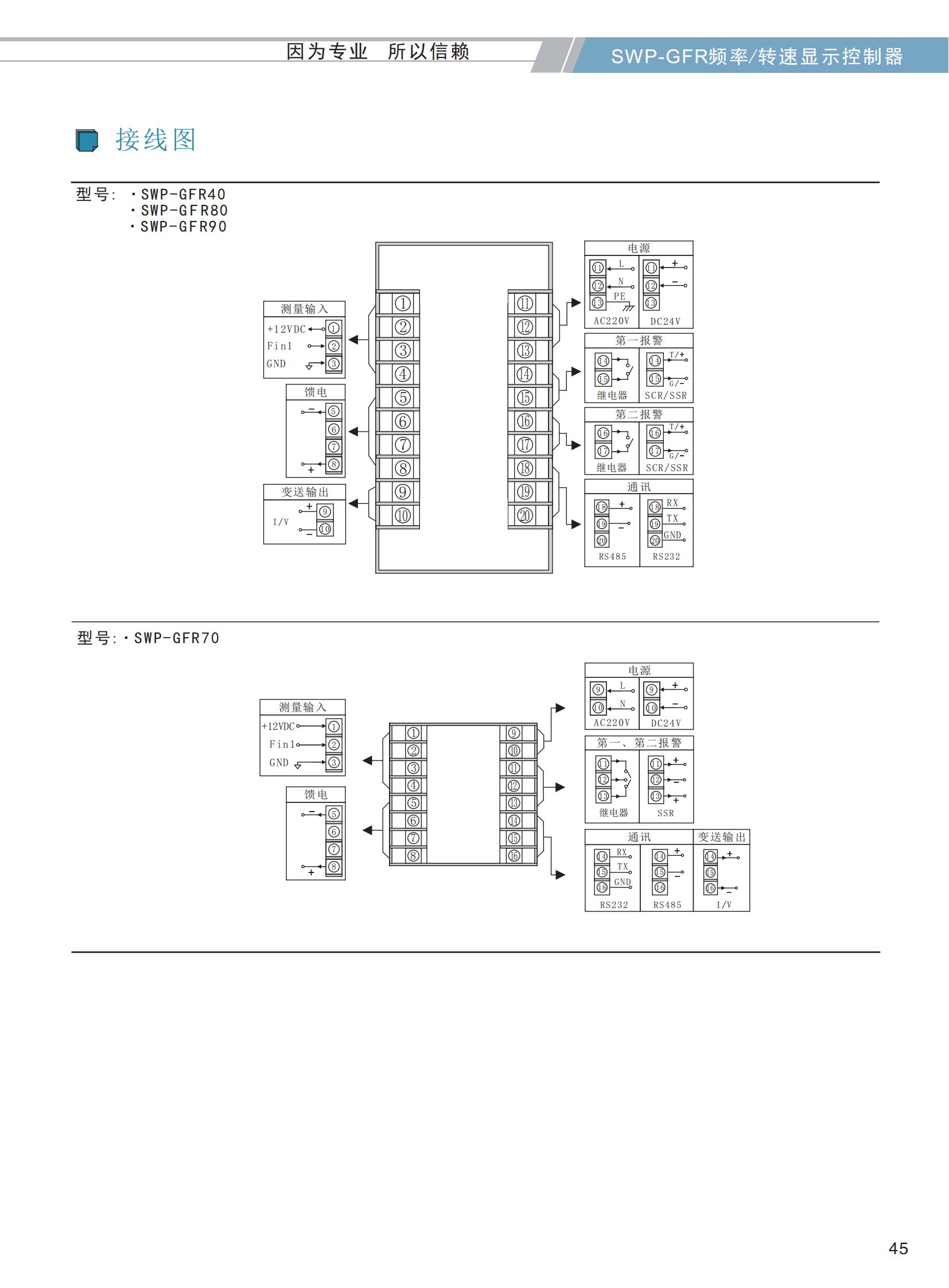 SWP-GFR頻率-轉速顯示控制器選型_03.jpg